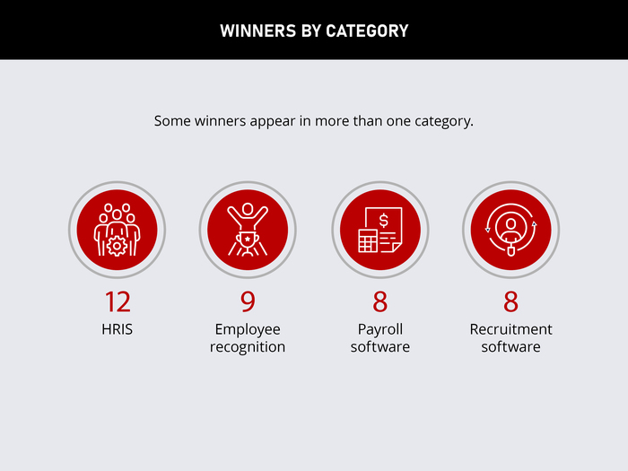 Best HR Software Companies in Canada | 5-Star HR Software and Technology